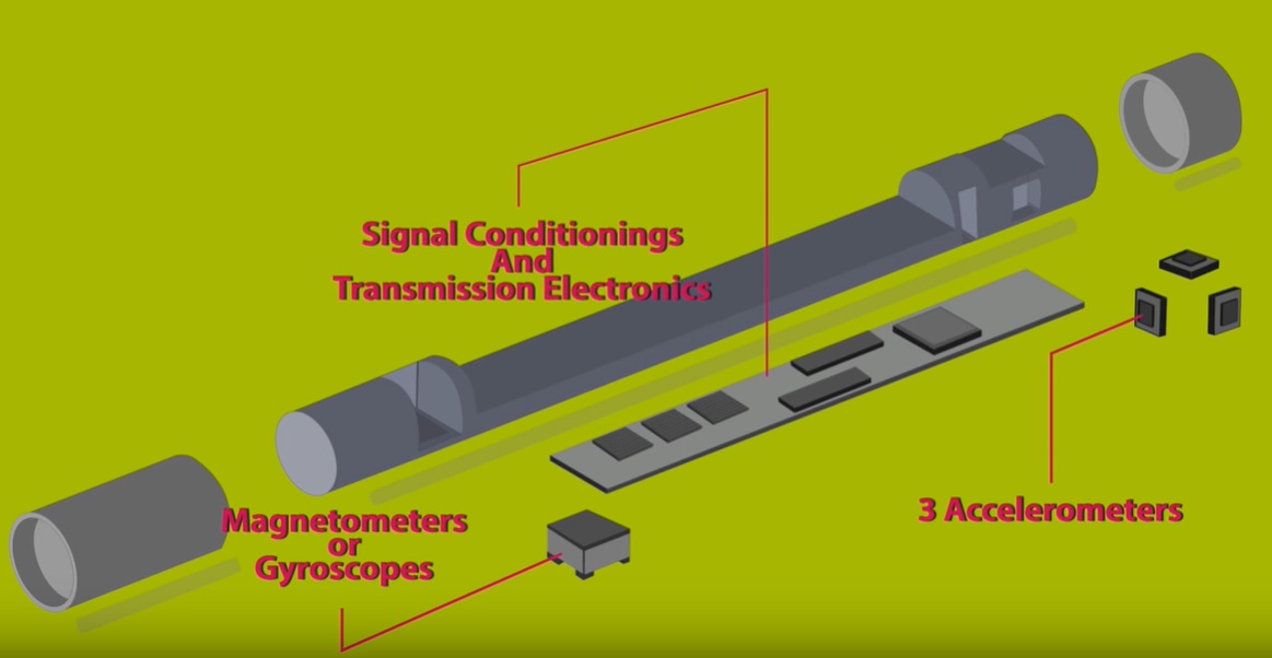 Automation graphic depicting the flow of Process Control and Industrial Automation